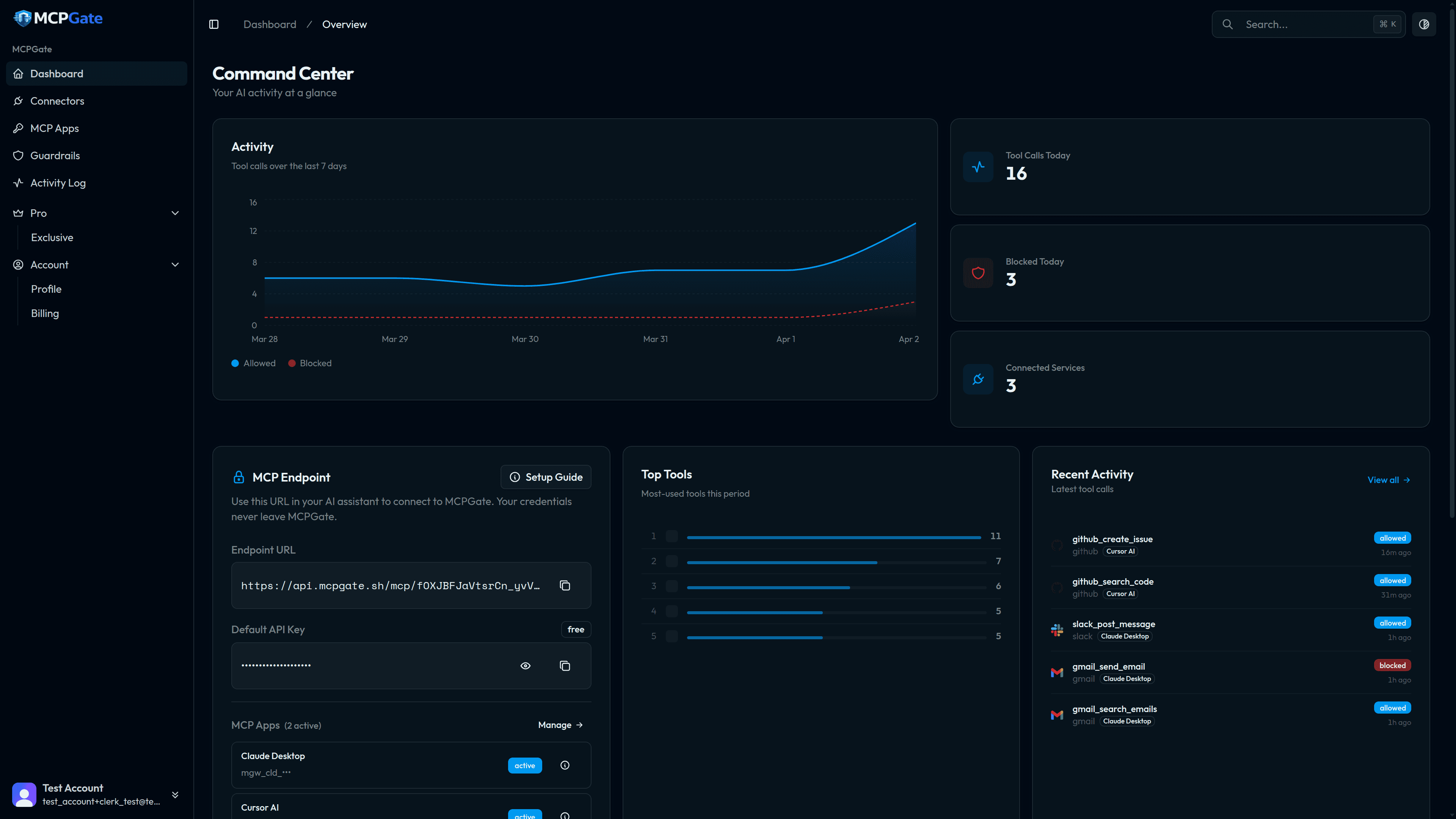 MCPGate Dashboard — 16 tool calls, 3 blocked by guardrails